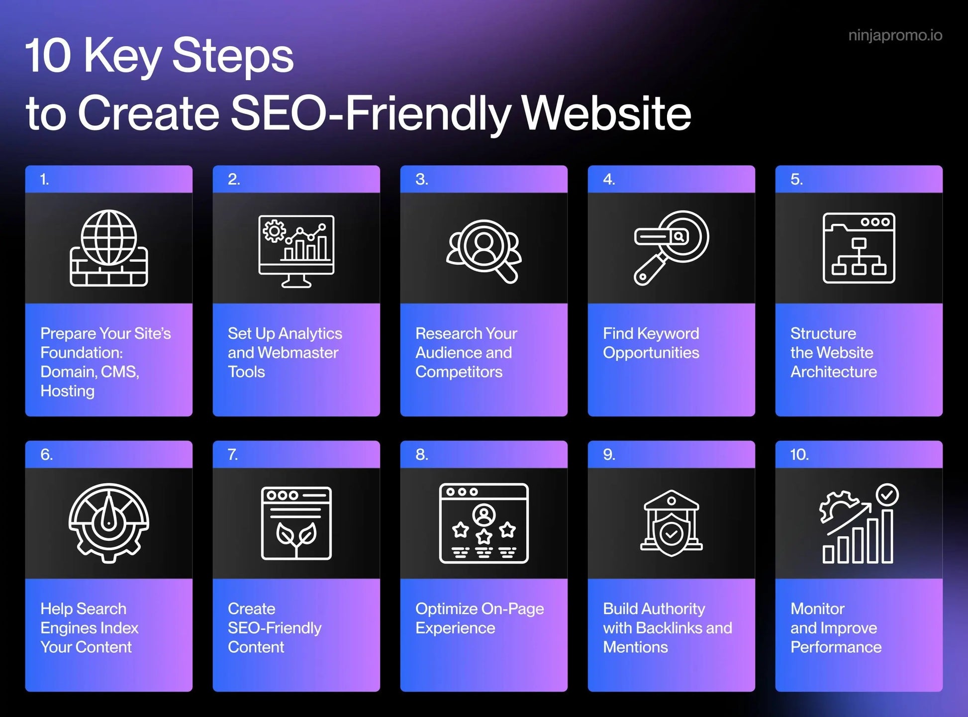 “Rank Globally, Grow Fast – Beginner-Friendly SEO for Websites & Freelancers” BigEarnHub